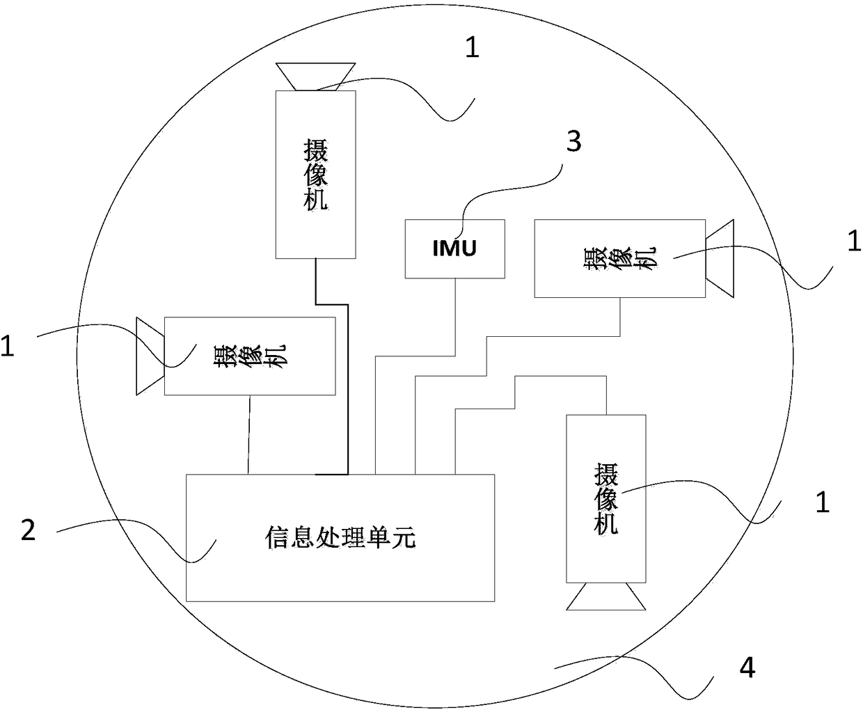 Fusing system and method based on multiple cameras and inertial measurement unit