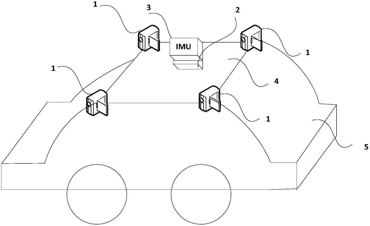 Fusing system and method based on multiple cameras and inertial measurement unit