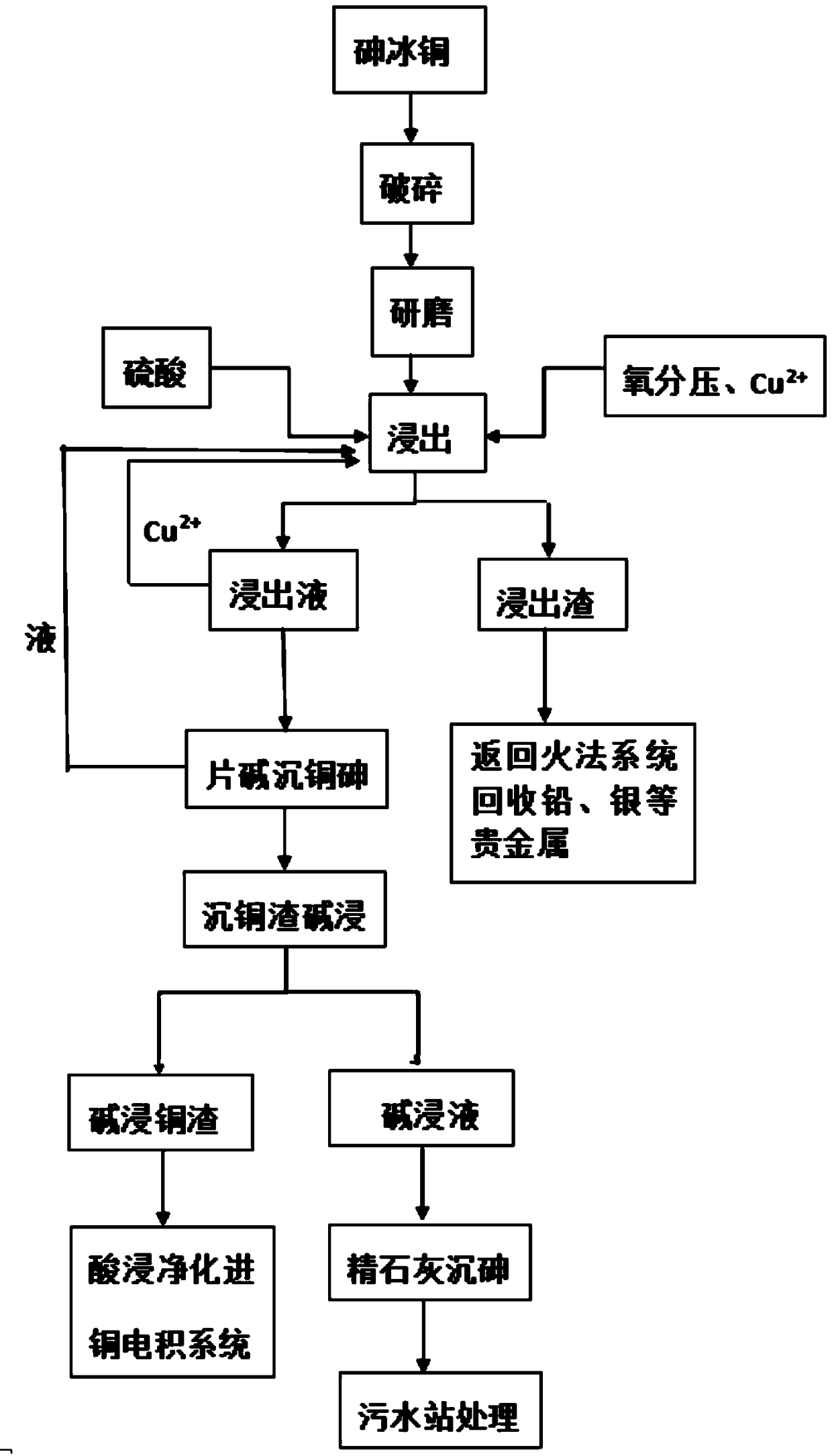 Method for efficiently separating copper arsenic in arsenic matte