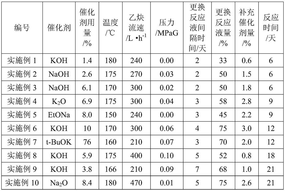 Preparation method of ethylene glycol monovinyl ether