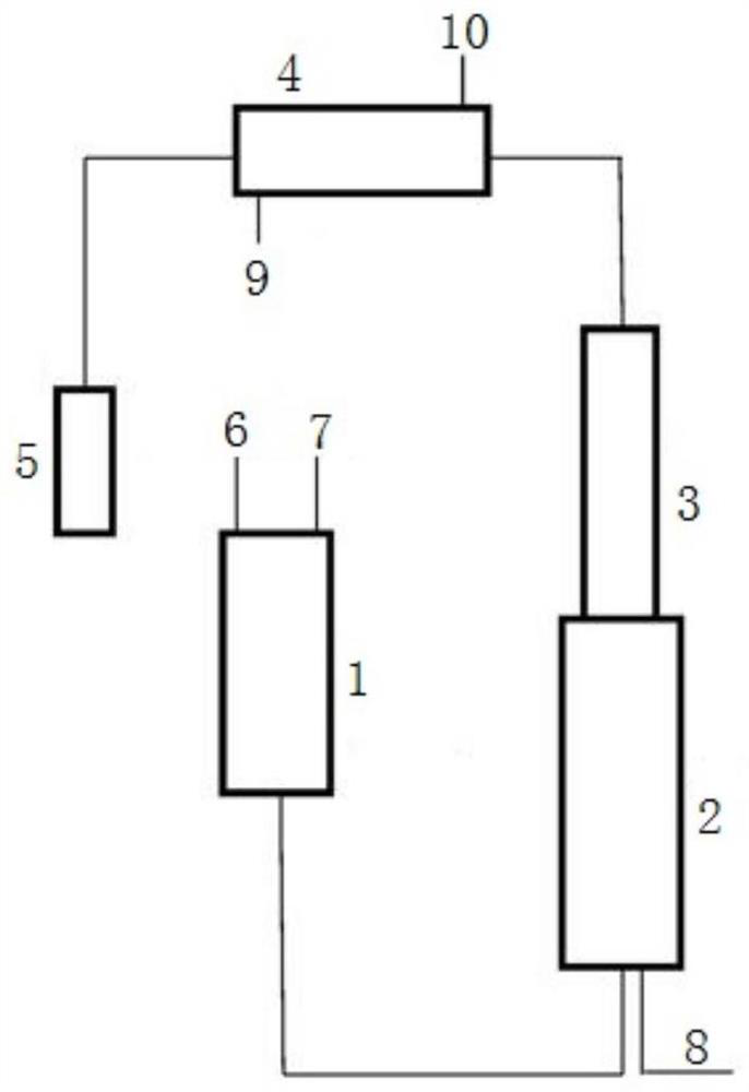 Preparation method of ethylene glycol monovinyl ether