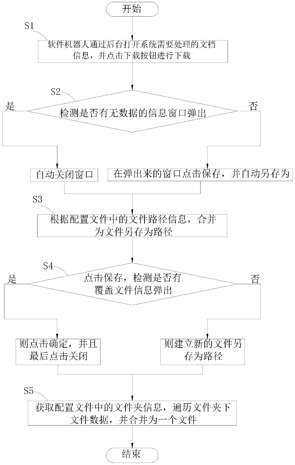 Automatic process valuation method