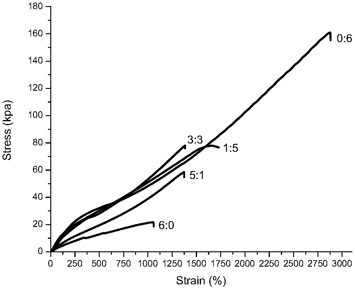 All-weather self-healing stretchable conductive materials and preparation method thereof