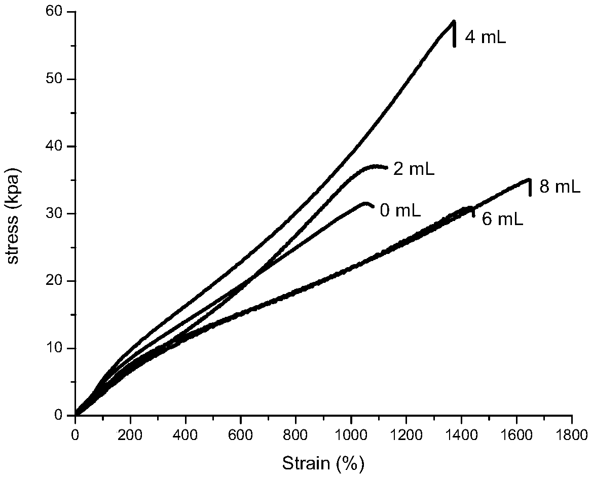 All-weather self-healing stretchable conductive materials and preparation method thereof