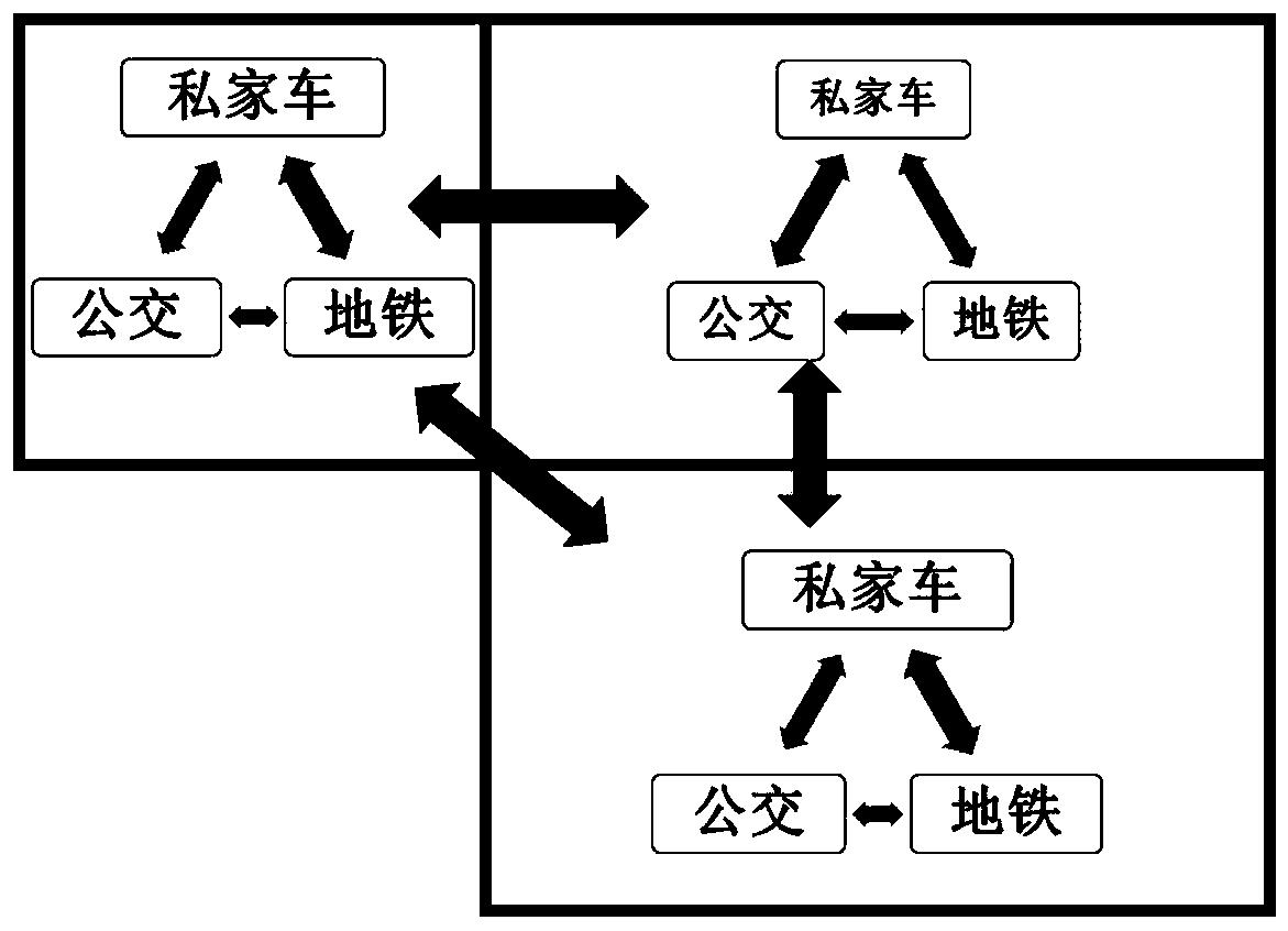 A Multi-modal Traffic Demand Impact Analysis Method Based on Space Vector Autoregressive Model