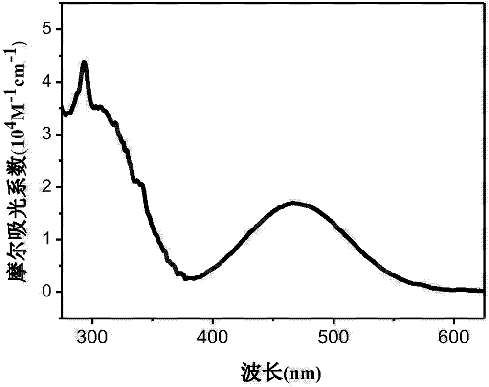 A class of phenothiazine derivatives, preparation method and application in dye-sensitized solar cells