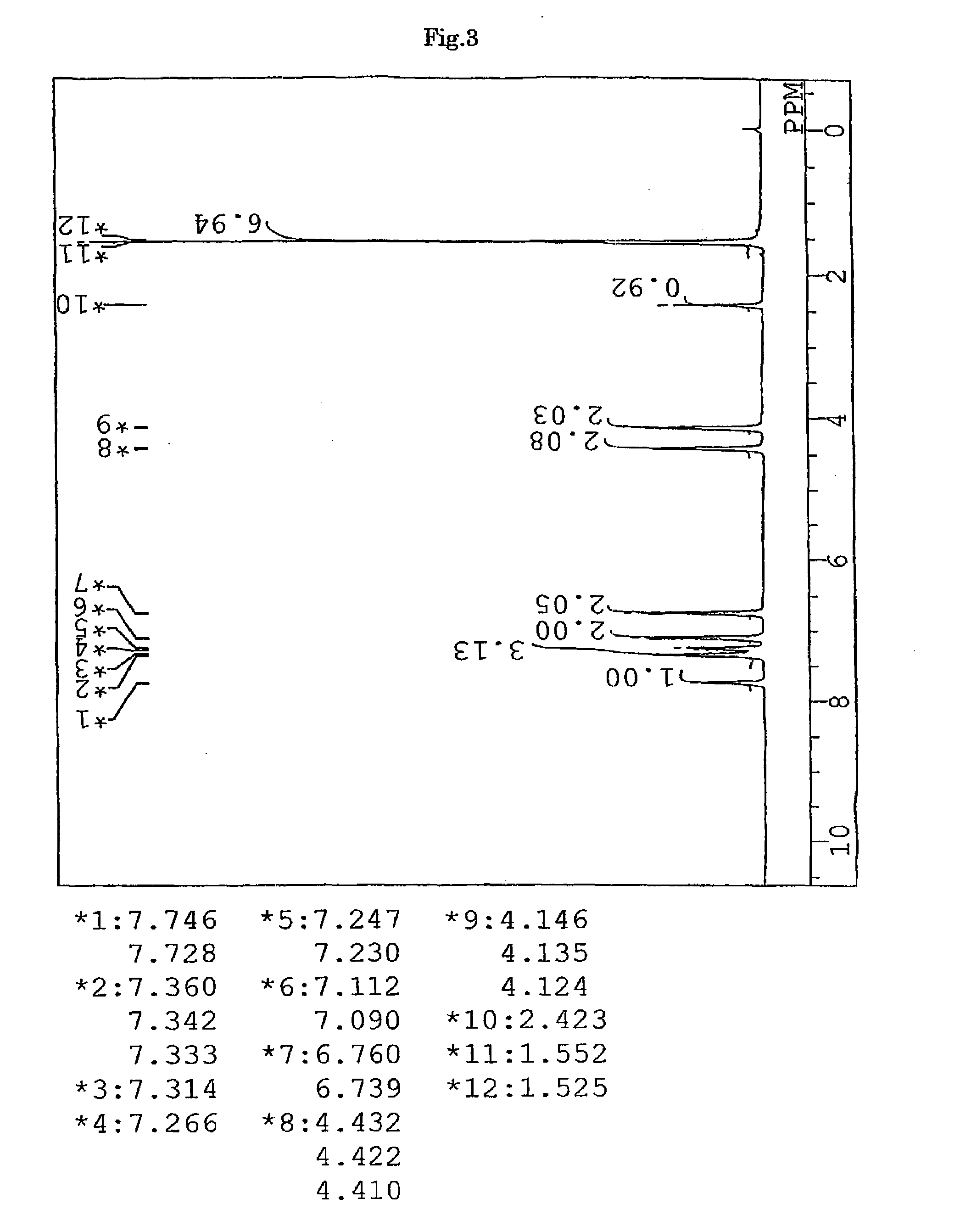 Thiol compound and photosensitive composition using the same