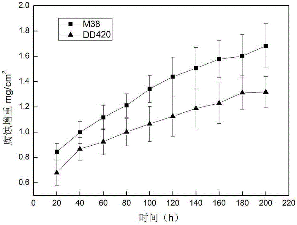 A rhenium-containing high-strength hot-corrosion-resistant nickel-based single crystal superalloy