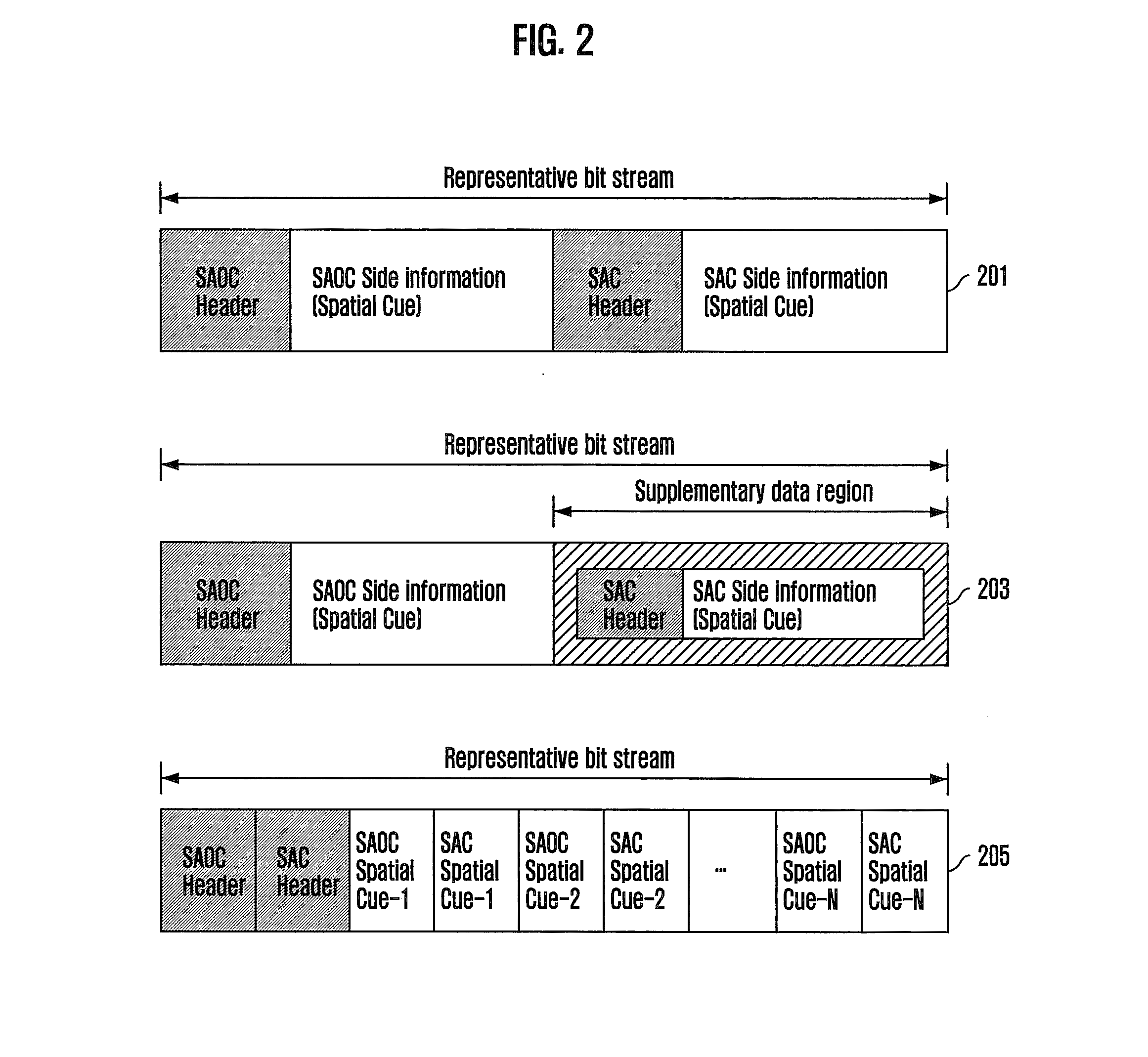 Apparatus and method for coding and decoding multi object audio signal with multi channel