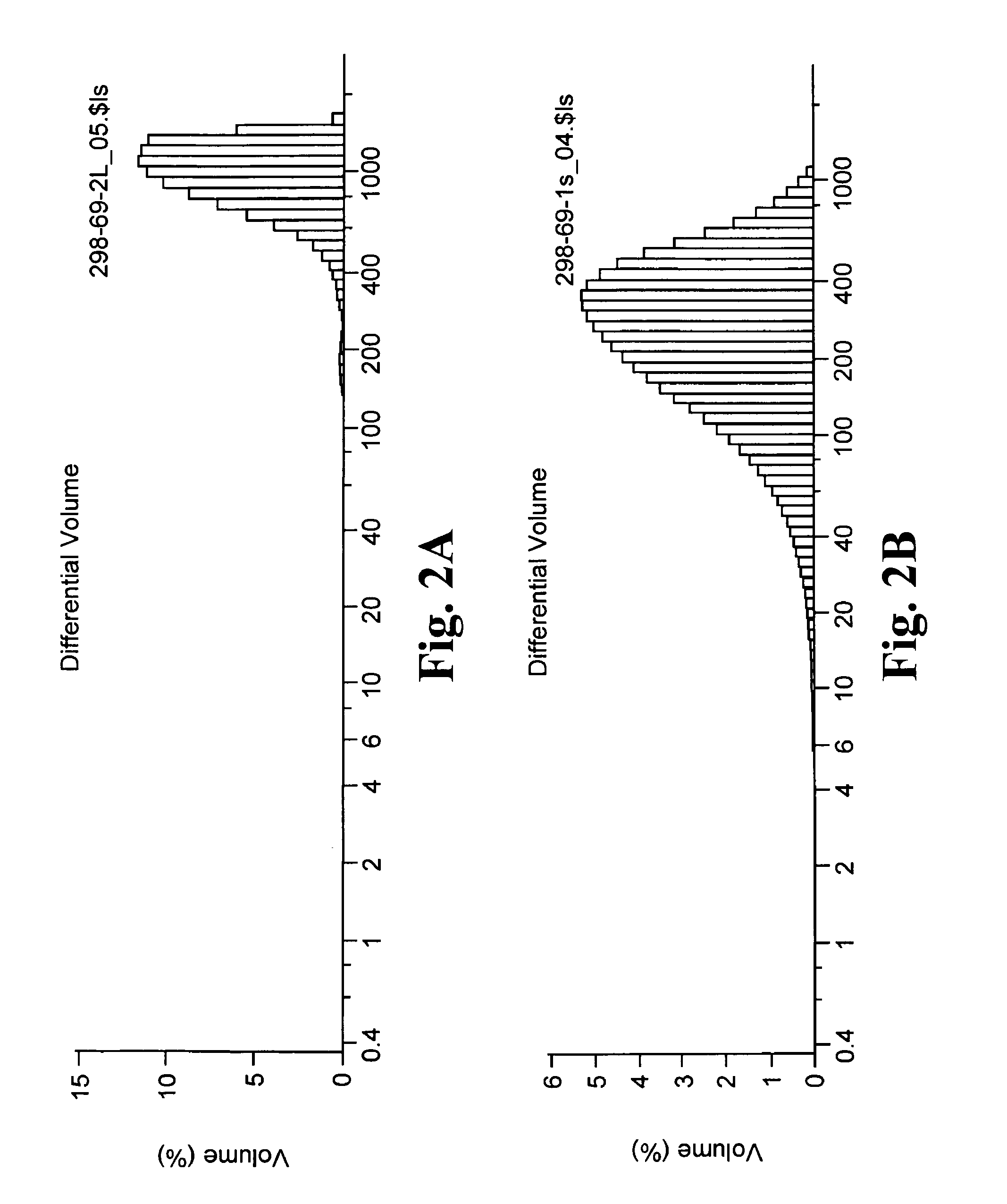 Slow release of organic salts of local anesthetics for pain relief