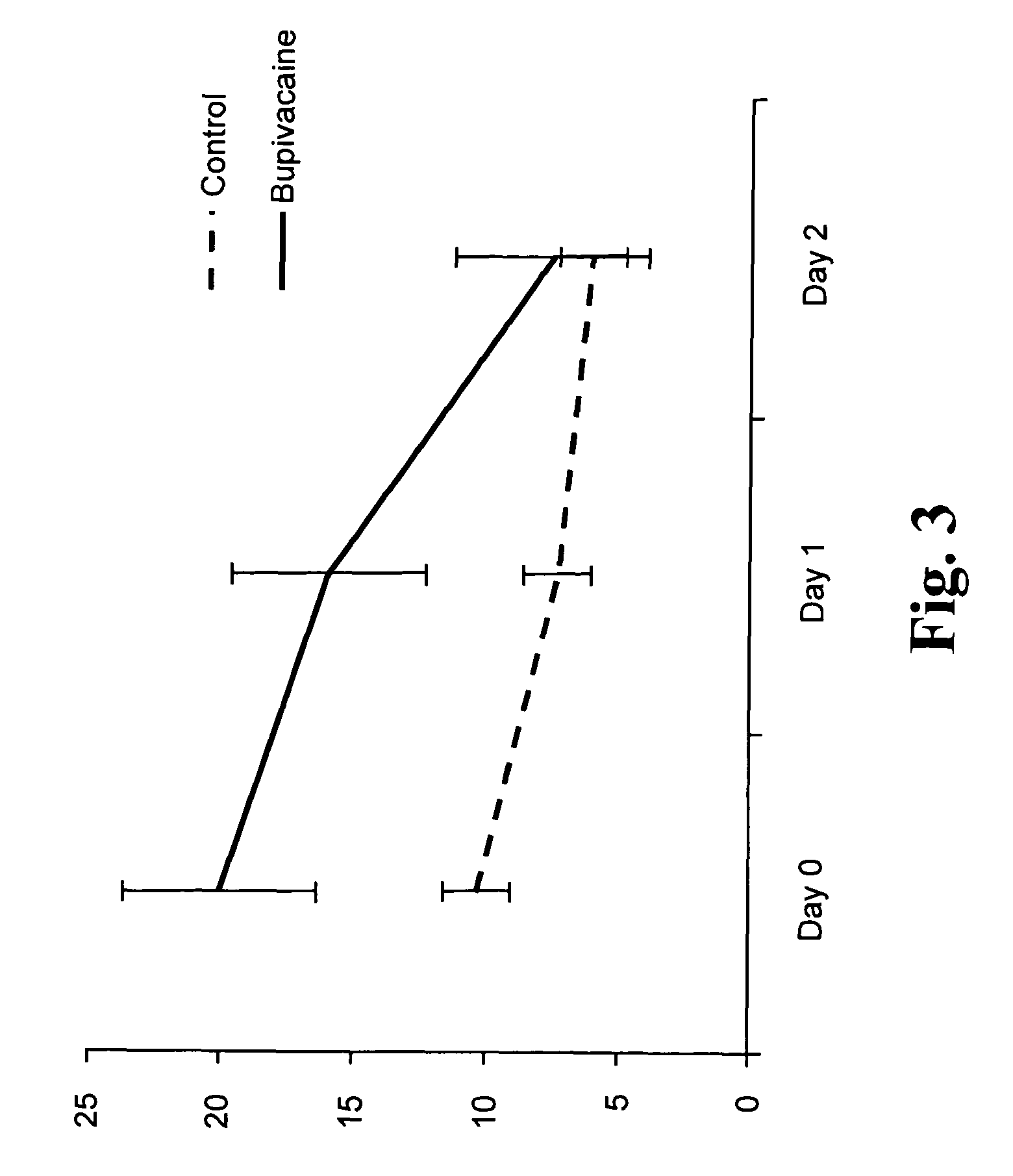 Slow release of organic salts of local anesthetics for pain relief