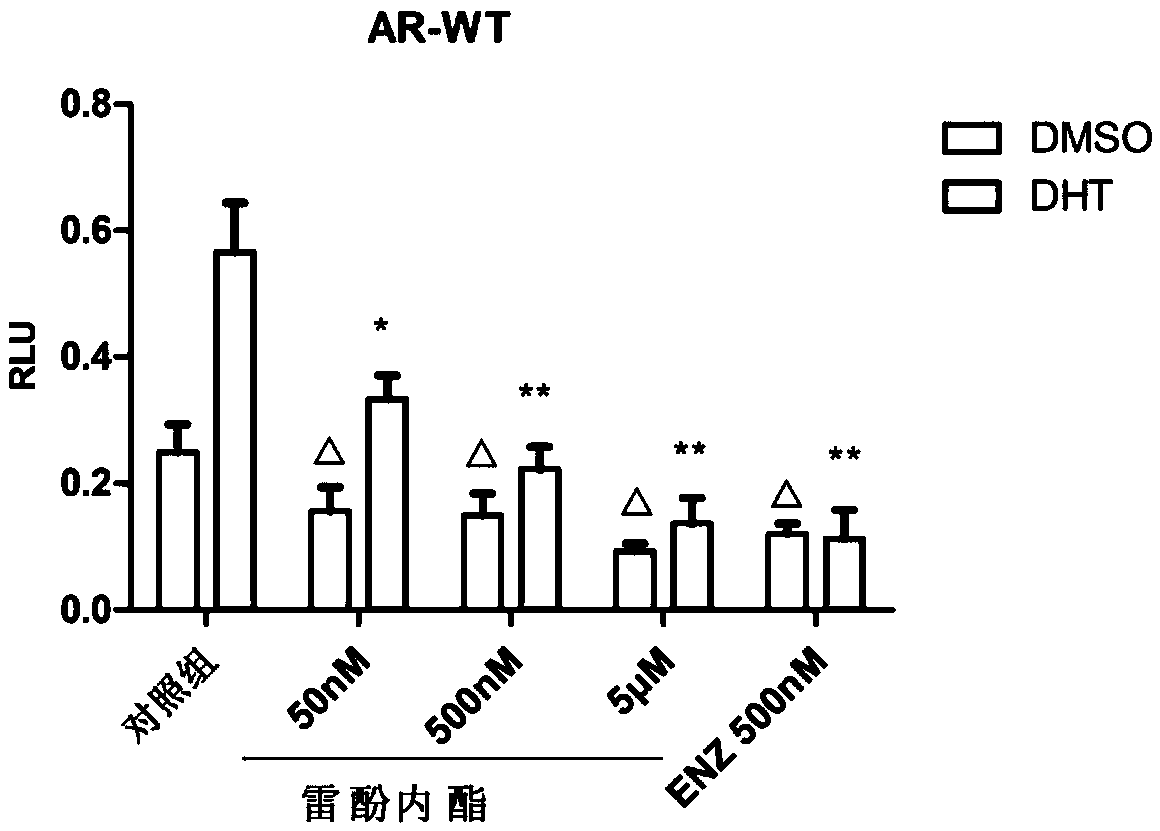 Application of triptophenolide as androgen receptor antagonist