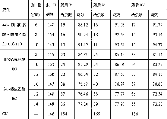 Insecticide composition containing 1-(3-fluoro-4-chlorophenyl)-2-hexamethyl ethyl ketoxime-O-(2-methyl biphenyl) ether and spirotetramat