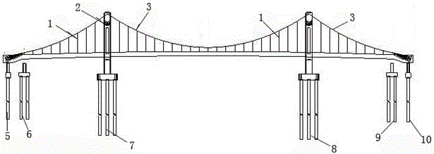 Concrete Self-anchored Suspension Bridge Suspension Cable Less Cycle Graded Tensioning Construction Method