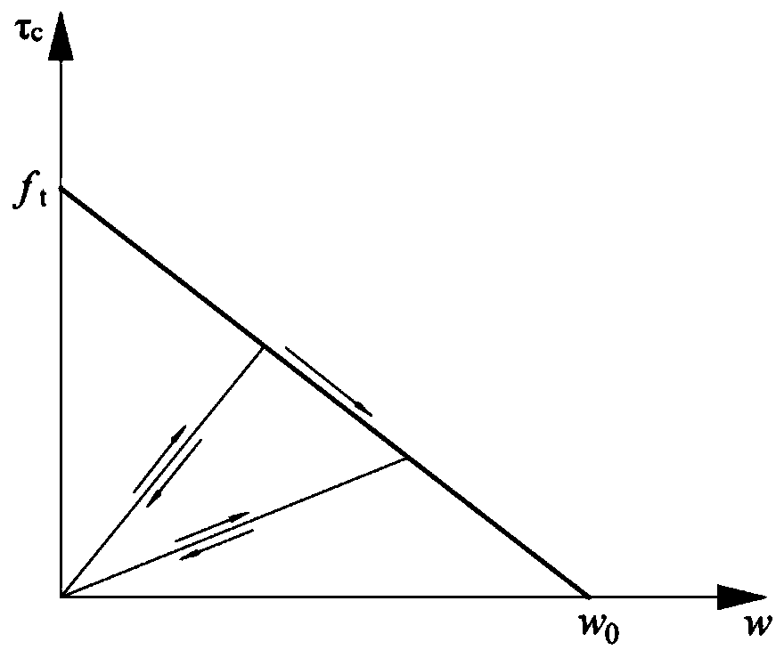 Concrete gravity dam operation period crack propagation discrimination method