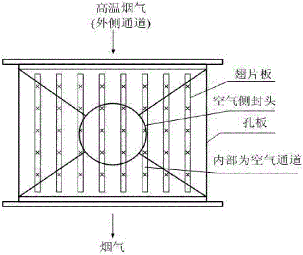 A finned plate heat exchange device for condensing flue gas waste heat recovery