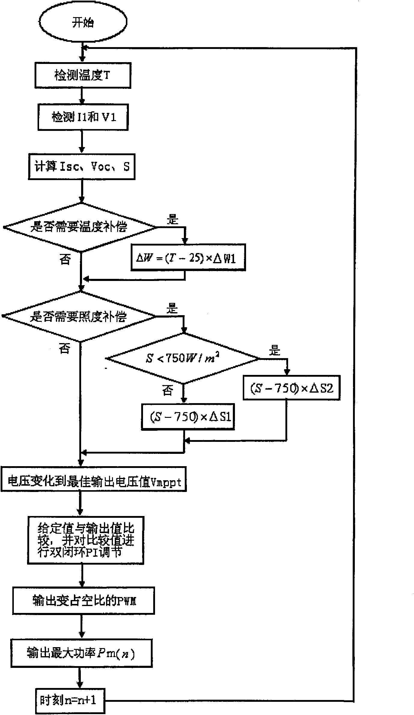 Voltage-variable photovoltaic system maximal power tracing control method adapting to weather status