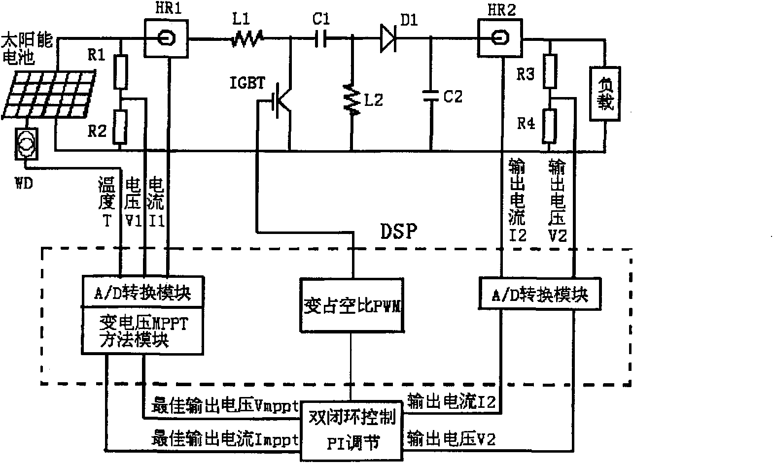 Voltage-variable photovoltaic system maximal power tracing control method adapting to weather status