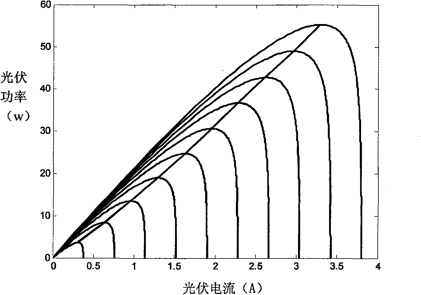 Voltage-variable photovoltaic system maximal power tracing control method adapting to weather status