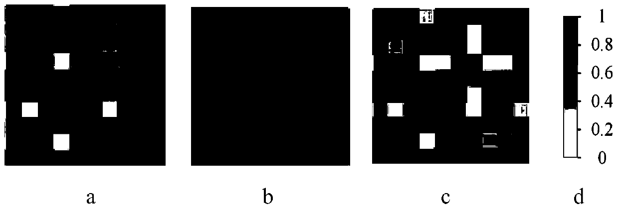 BIM comparison method