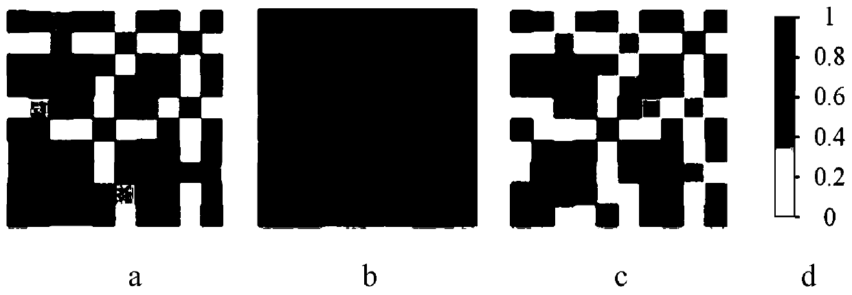 BIM comparison method