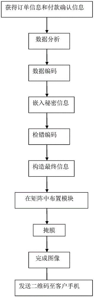 A method for safe use of mobile phone QR codes based on information hiding