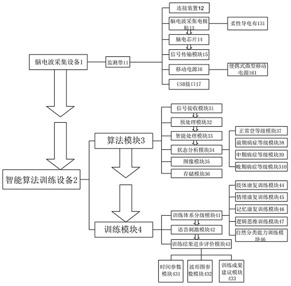 Monitoring system for delaying Alzheimer's disease based on brain wave signal analysis technology