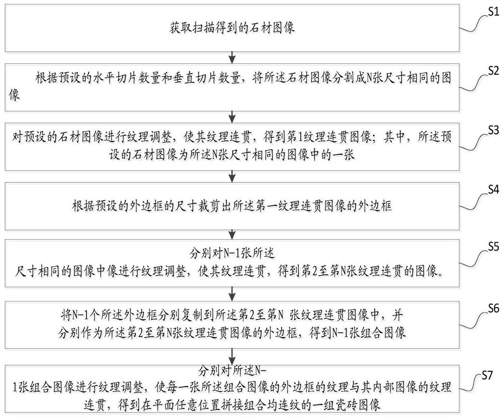 Infinite continuous pattern image processing method for ceramic tile production