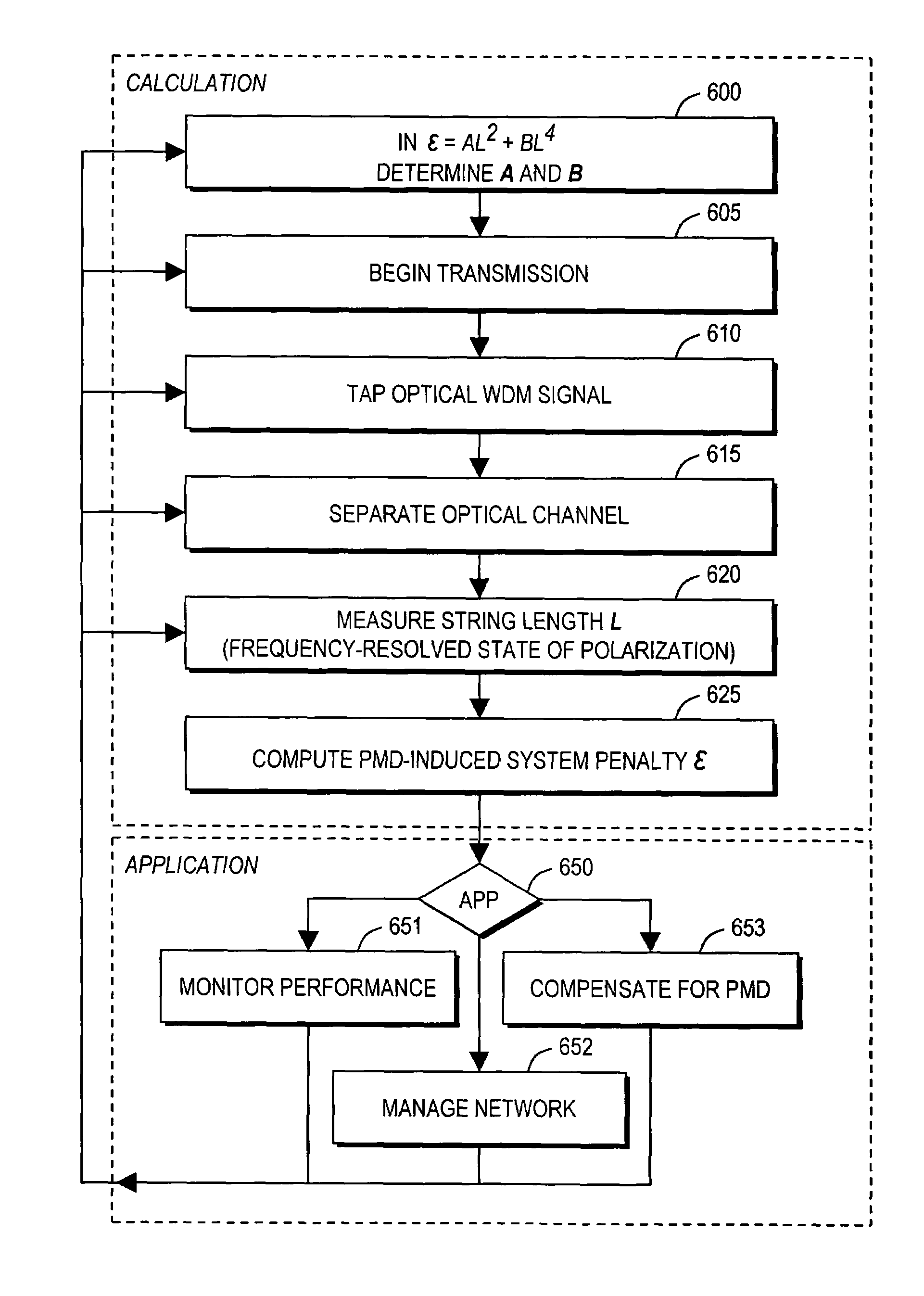 Estimating optical transmission system penalties induced by polarization mode dispersion (PMD)