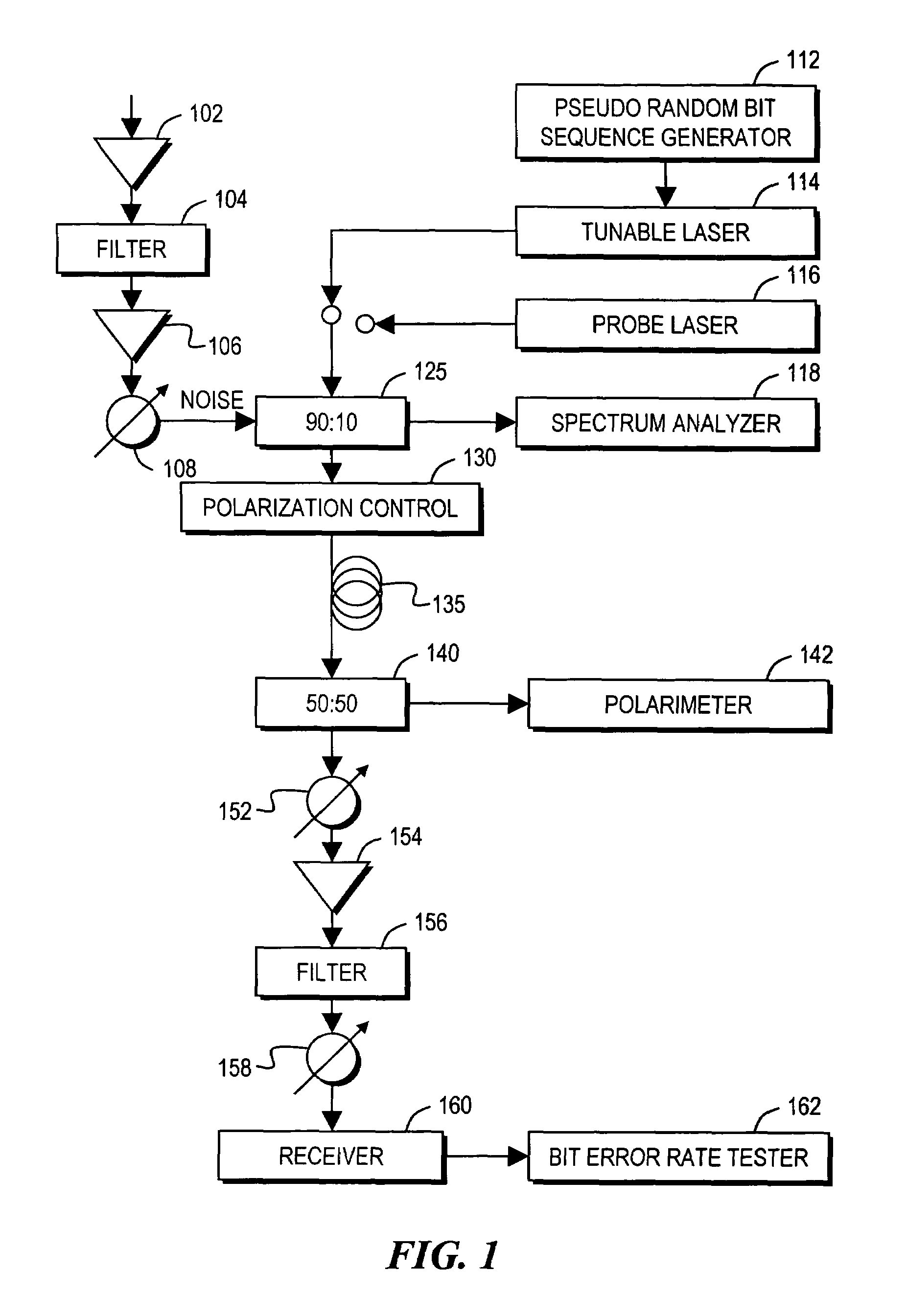 Estimating optical transmission system penalties induced by polarization mode dispersion (PMD)