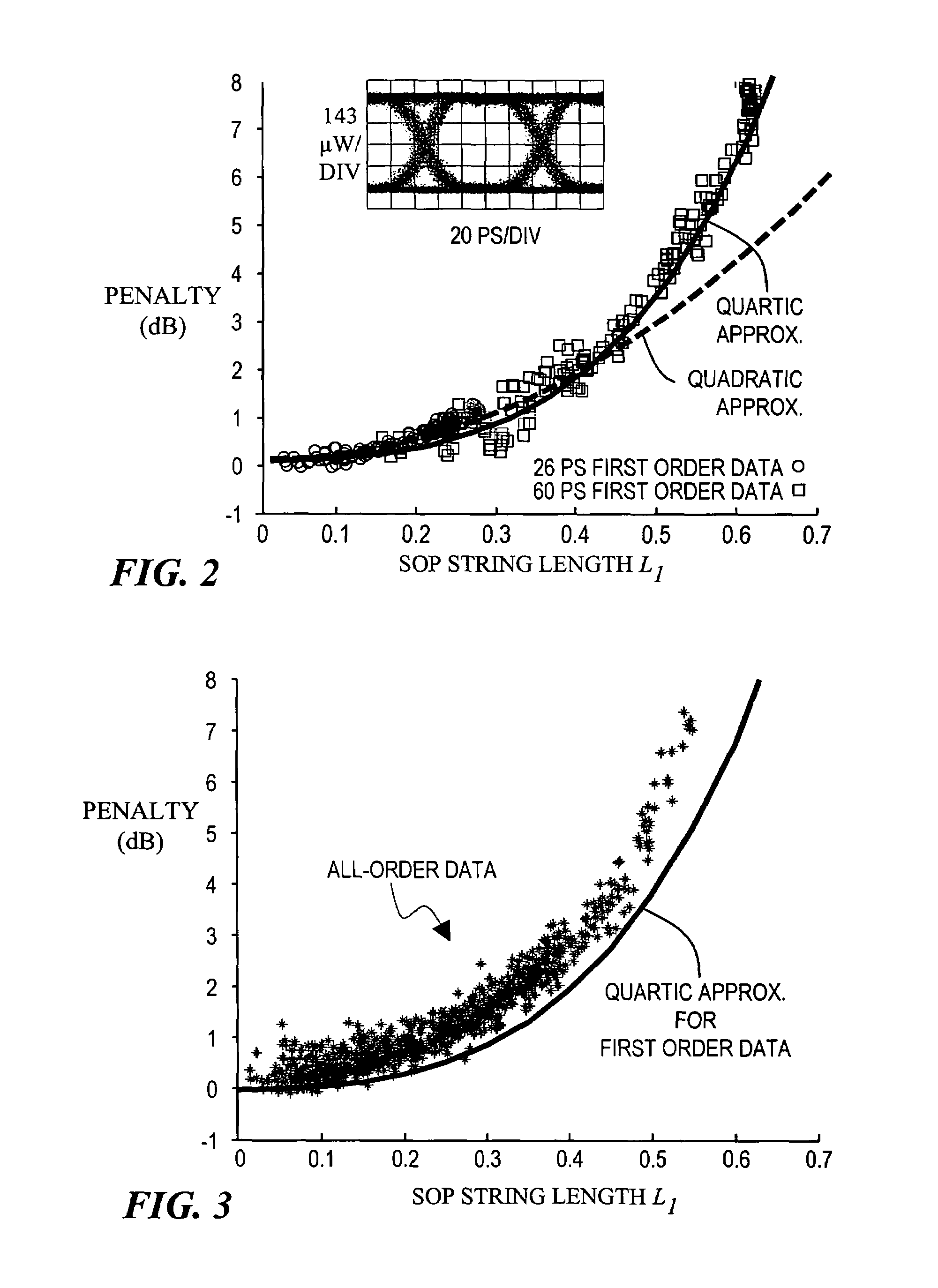 Estimating optical transmission system penalties induced by polarization mode dispersion (PMD)