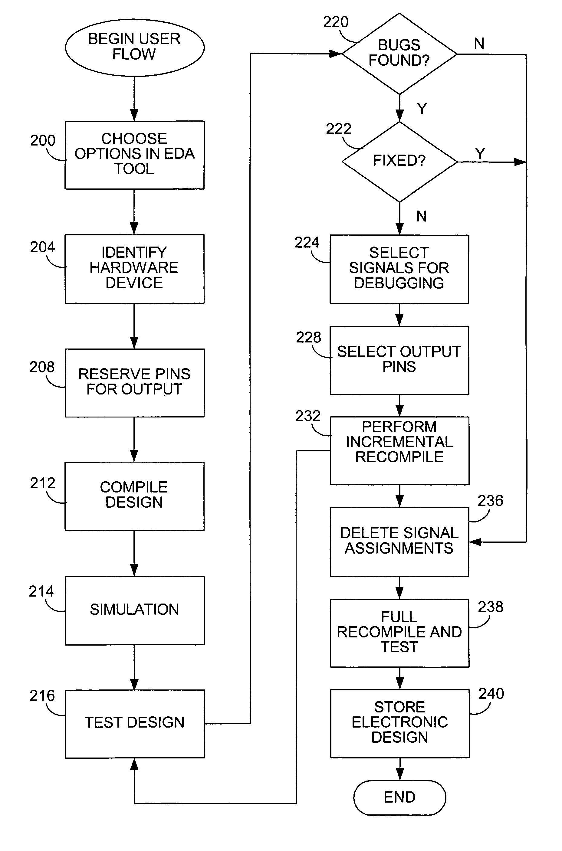 Chip debugging using incremental recompilation and register insertion