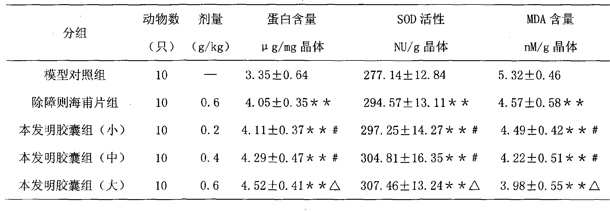 Traditional Chinese medicine formulation for treating cataract and preparation method thereof