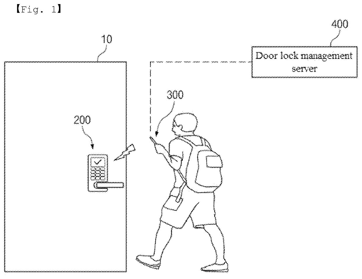 Door lock, device for controlling door lock, program for controlling door lock and server f or managing door lock