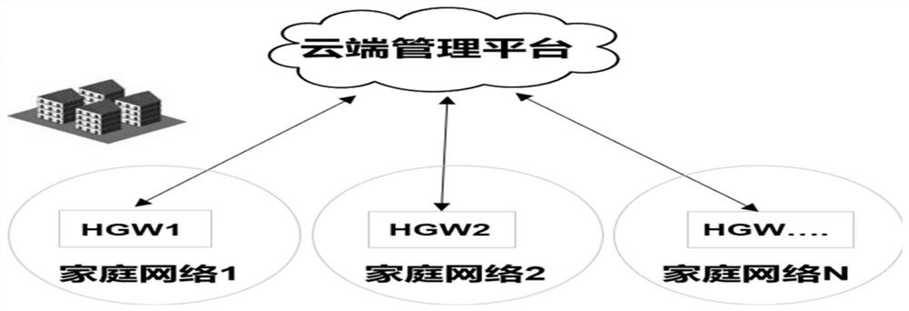 Home network diagnosis method and system based on WiFi