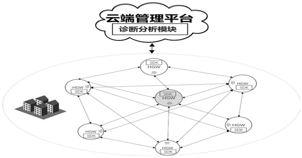 Home network diagnosis method and system based on WiFi