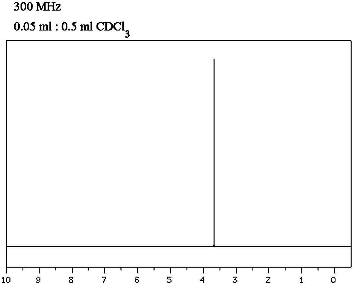 Synthesis method of trimethoxyboroxine