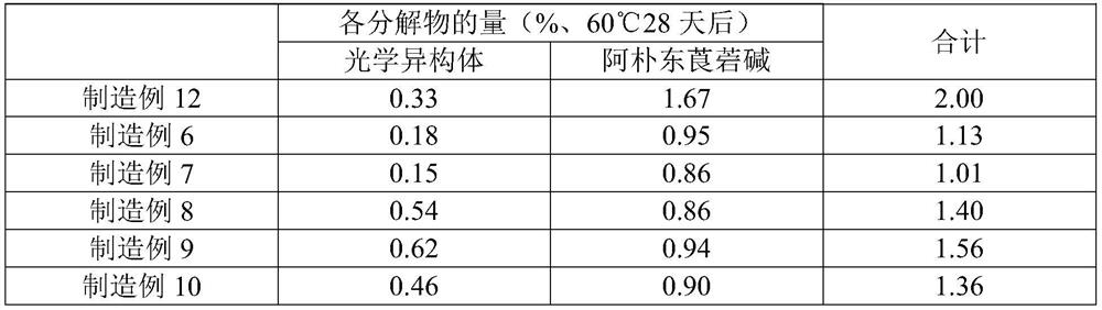 Medicinal composition having excellent absorption of drug into living body and excellent chemical stability