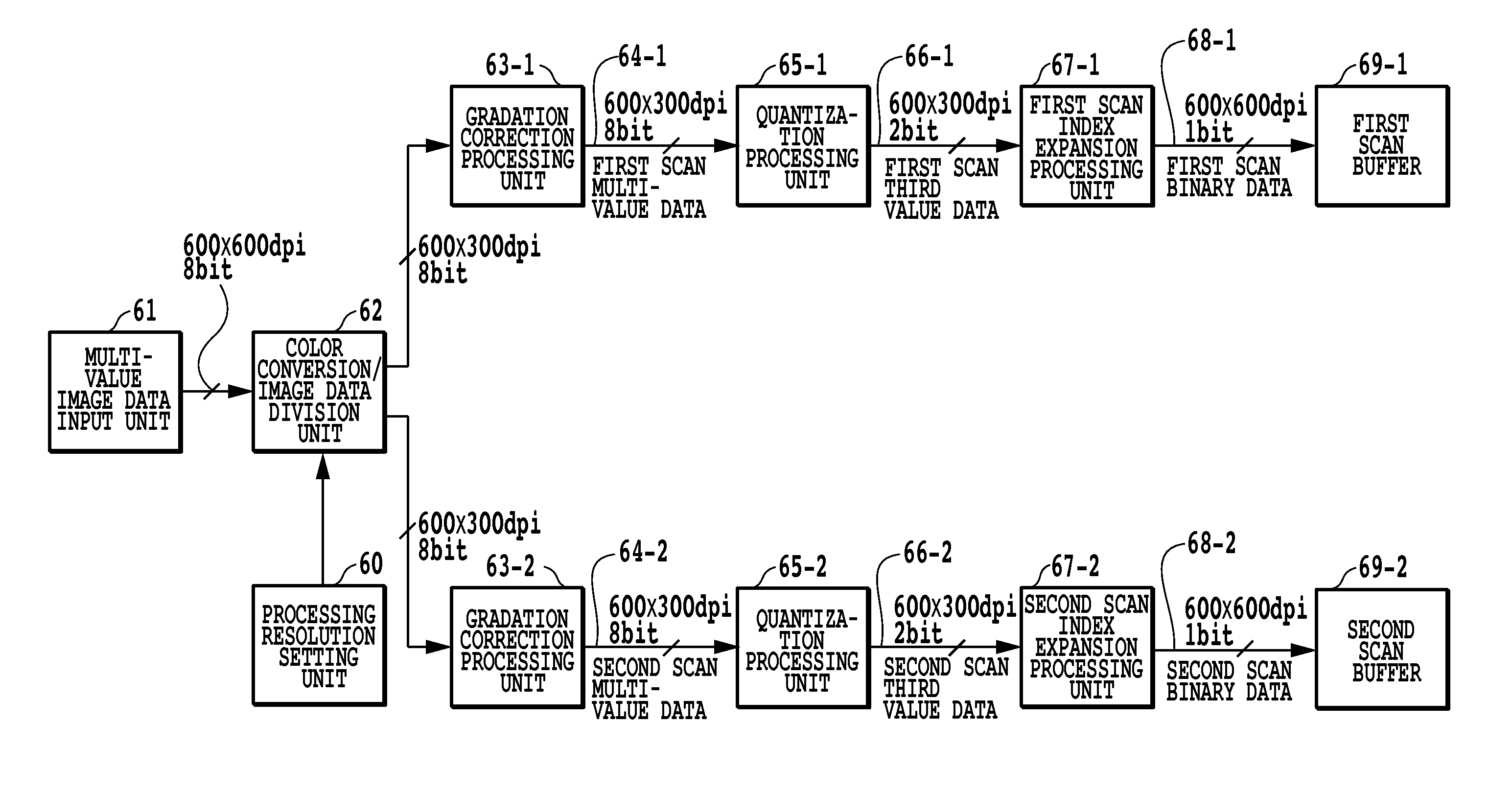 Image processor and image processing method