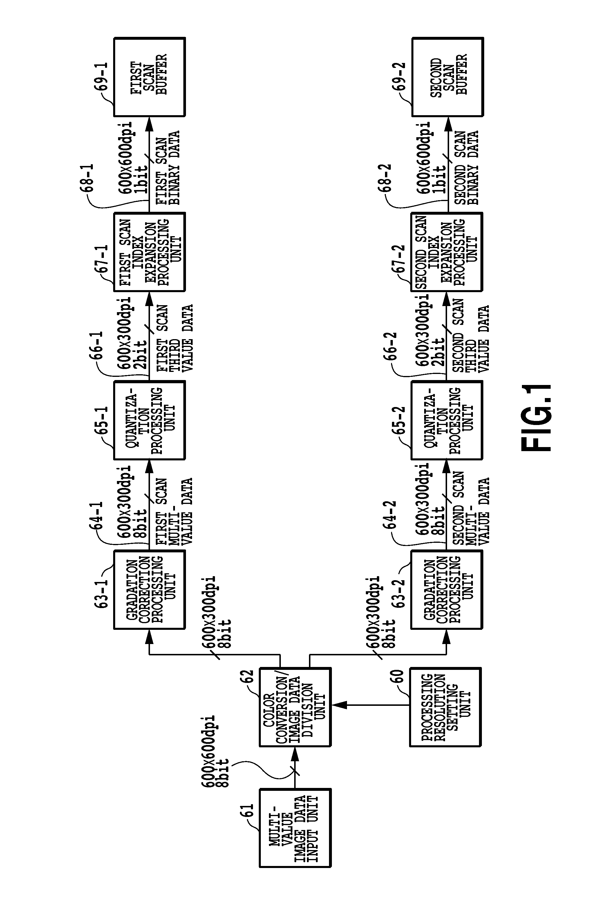 Image processor and image processing method