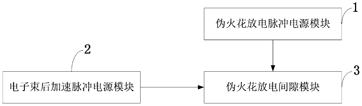 High-energy electron beam source control system, method and device and part manufacturing method