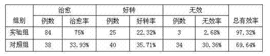 Detoxifying preparation for treating damp-heat toxin accumulated type cholecystitis and preparation method of detoxifying preparation