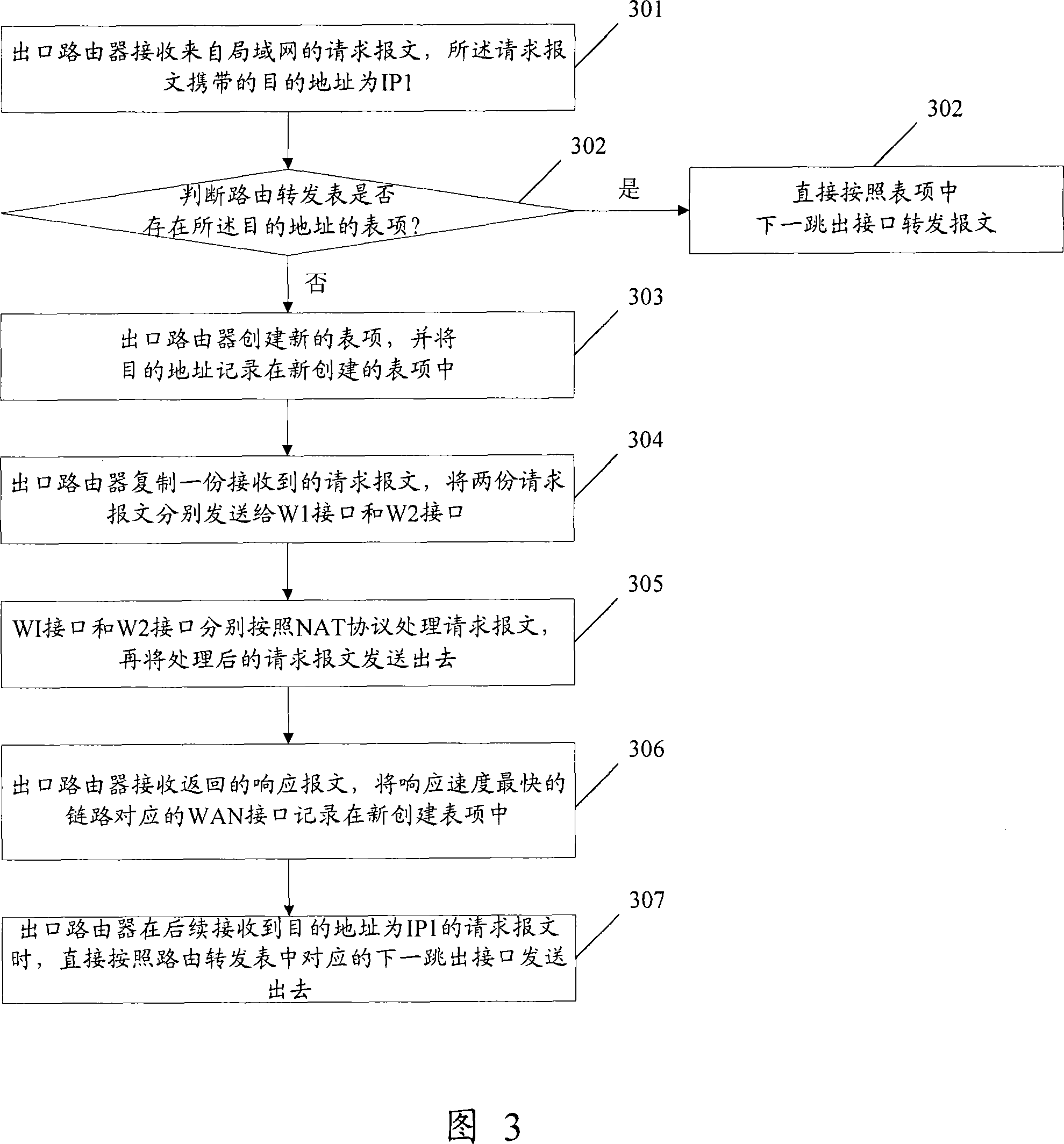 Route selecting method and router