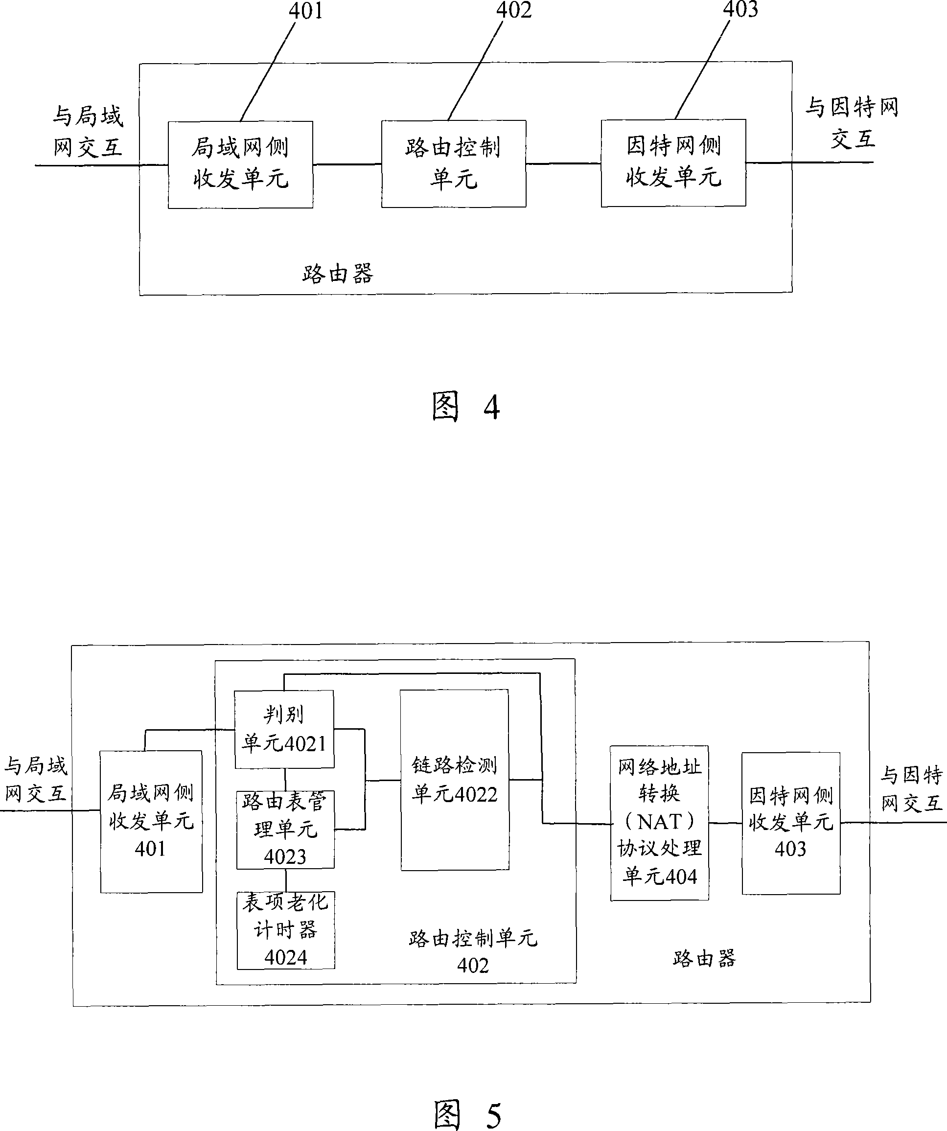 Route selecting method and router