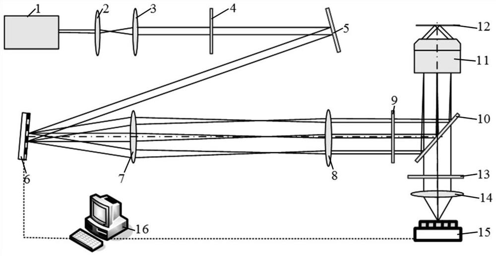 A wide-field super-resolution microscopy imaging method and system