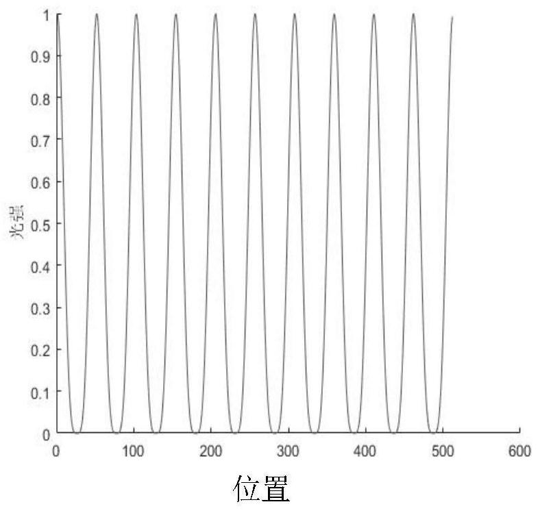 A wide-field super-resolution microscopy imaging method and system