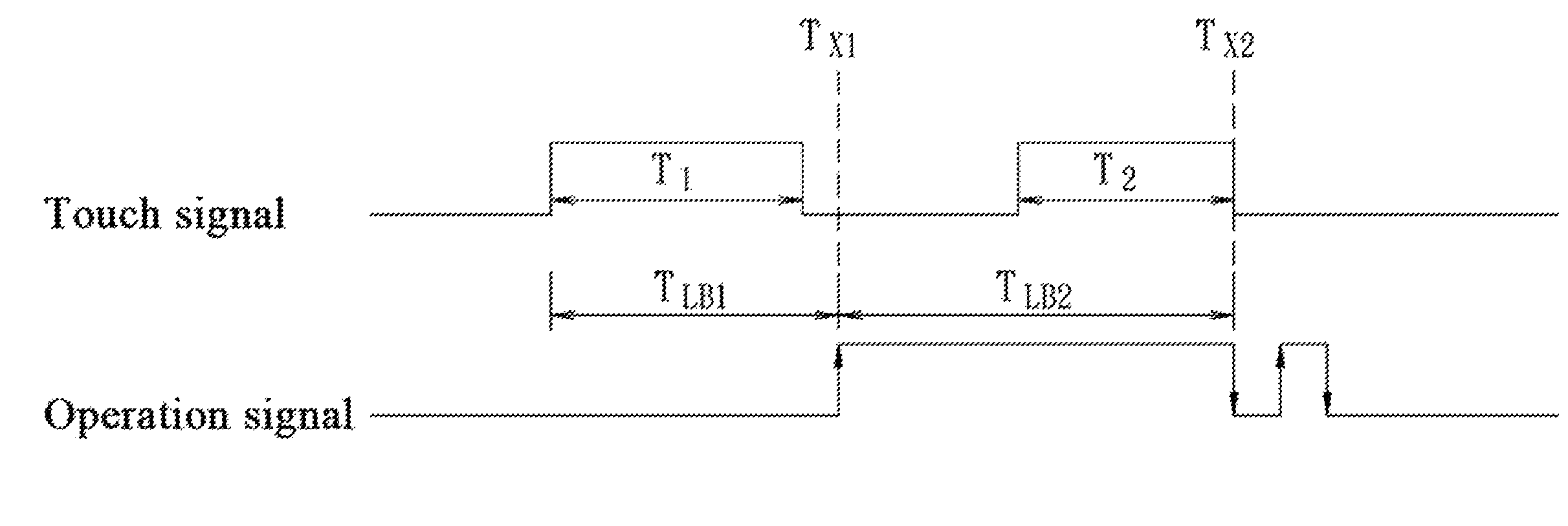 Method for identifying a single tap, double taps and a drag and a controller for a touch device employing the method