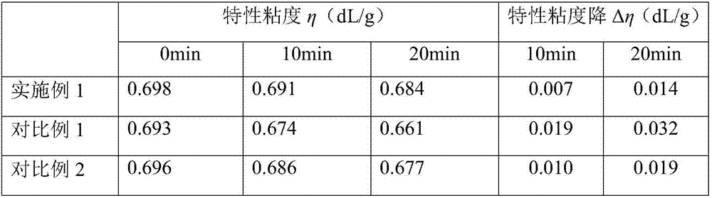 Hydrophilic polyester and preparation method thereof