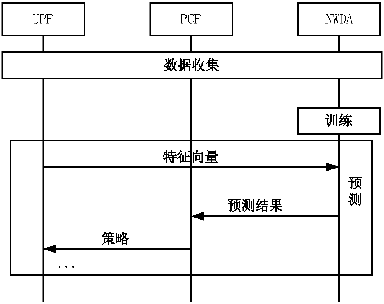 Data processing method based on machine learning and related equipment