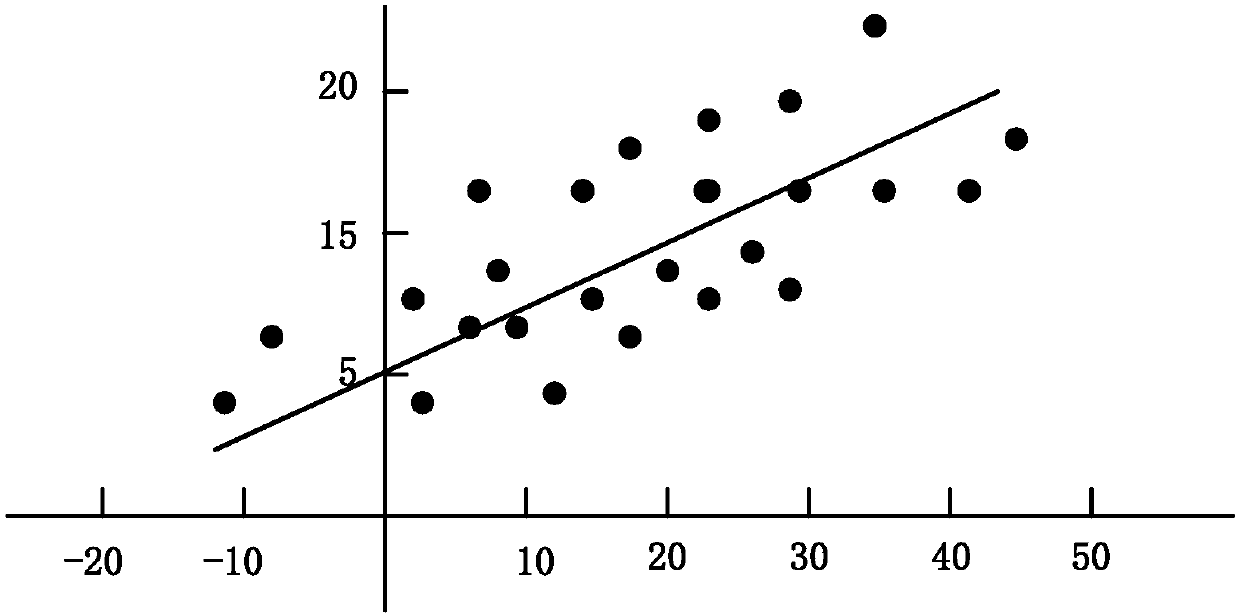 Data processing method based on machine learning and related equipment